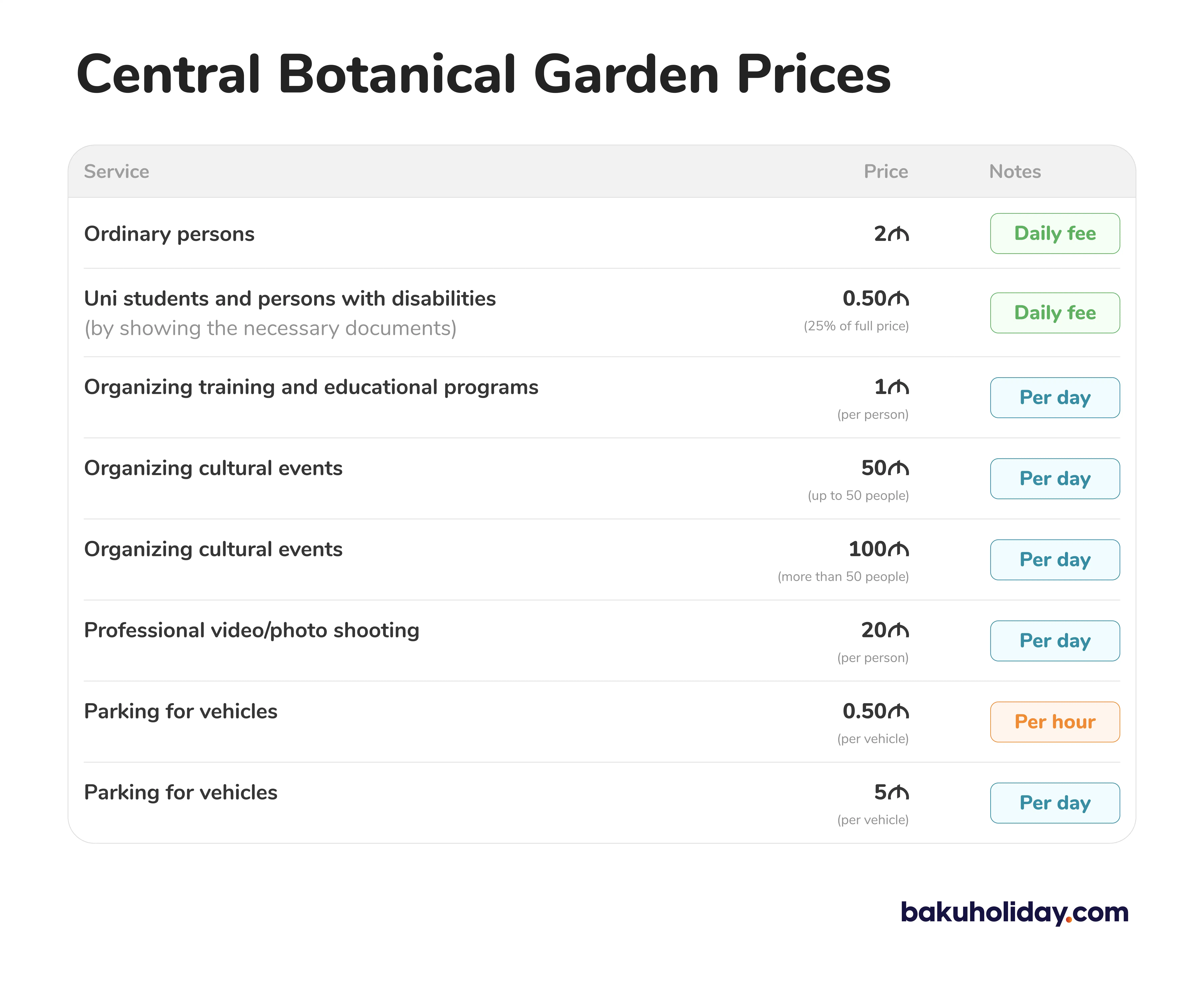 An illustration that shows Central Botanical Garden prices in Baku.