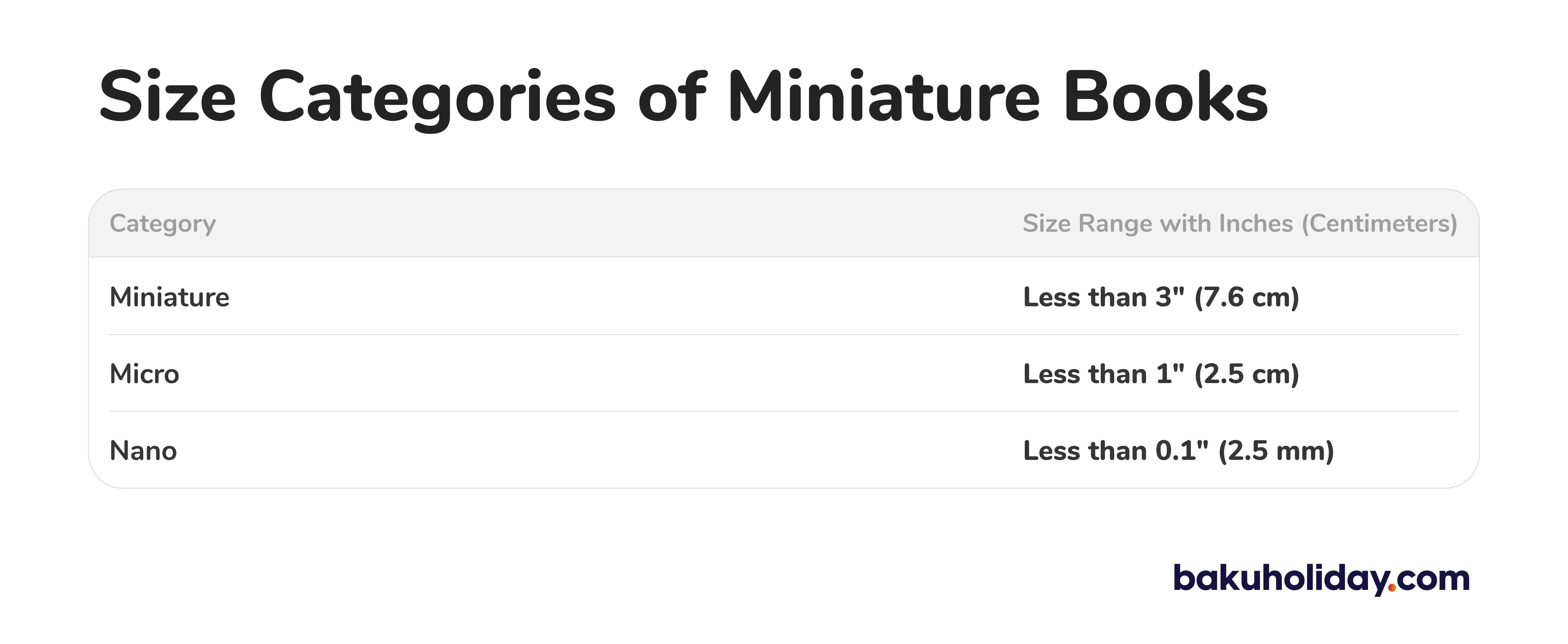 Miniature book‑size categories illustration.