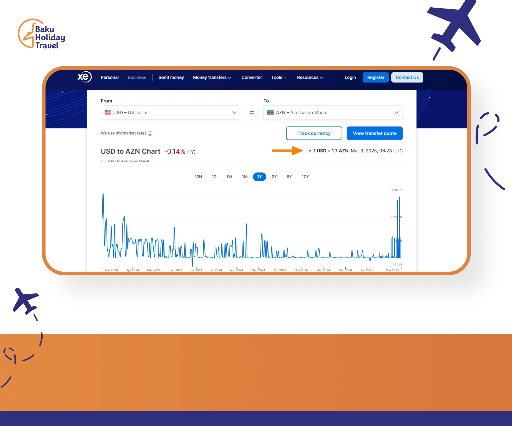 Current USD To AZN exchange rate chart taken from xe.com.